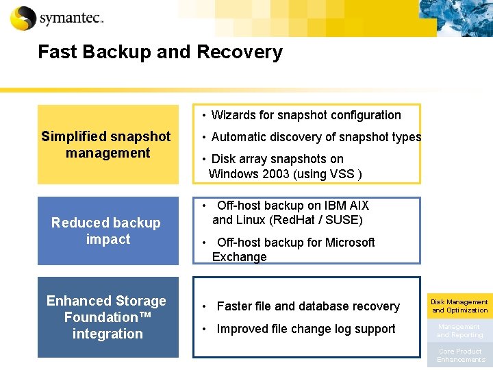 Fast Backup and Recovery • Wizards for snapshot configuration Simplified snapshot management Reduced backup