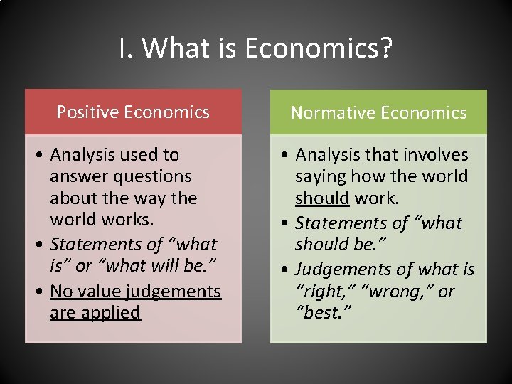 I. What is Economics? Positive Economics Normative Economics • Analysis used to answer questions