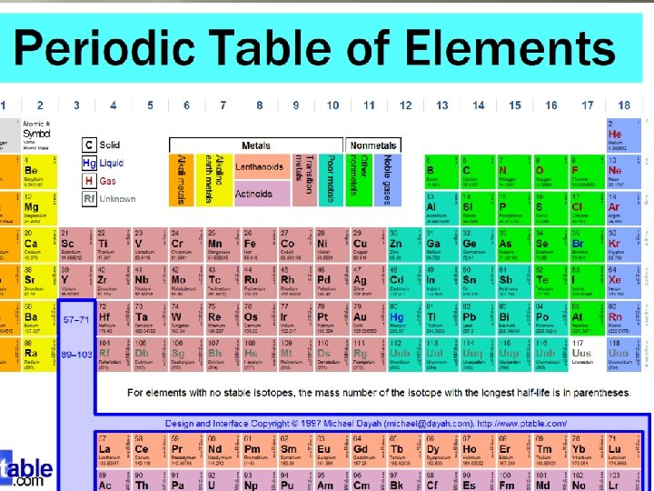 What is an element?  What is an element?