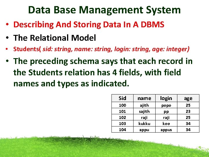 Data Base Management System • Describing And Storing Data In A DBMS • The Data Base Management System • Describing And Storing Data In A DBMS • The