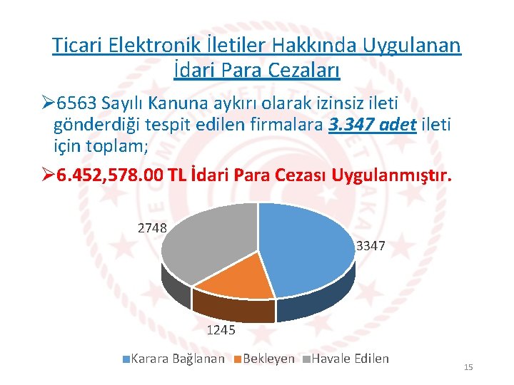 Ticari Elektronik İletiler Hakkında Uygulanan İdari Para Cezaları Ø 6563 Sayılı Kanuna aykırı olarak