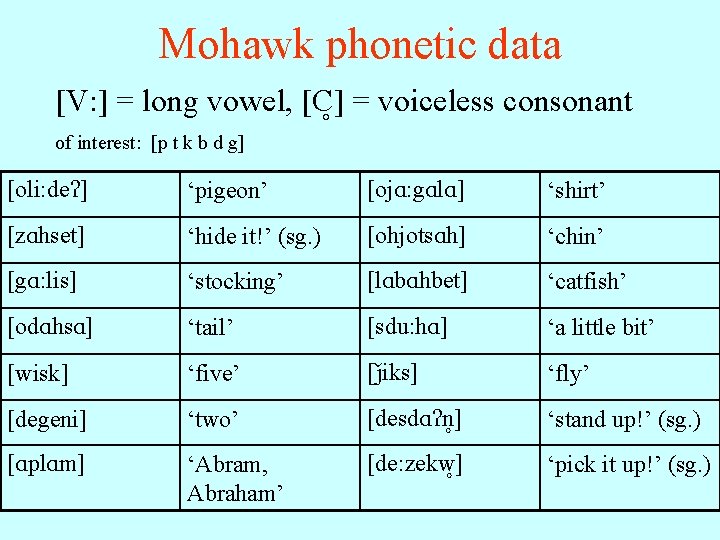 Mohawk phonetic data [V: ] = long vowel, [C ] = voiceless consonant of