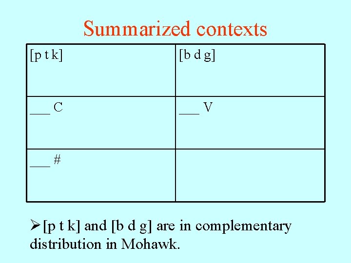 Summarized contexts [p t k] [b d g] ___ C ___ V ___ #