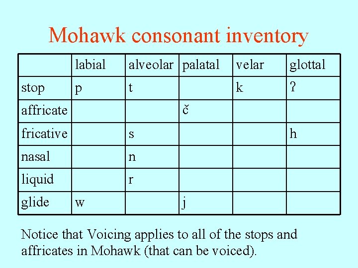 Mohawk consonant inventory stop labial alveolar palatal velar glottal p t k c affricate