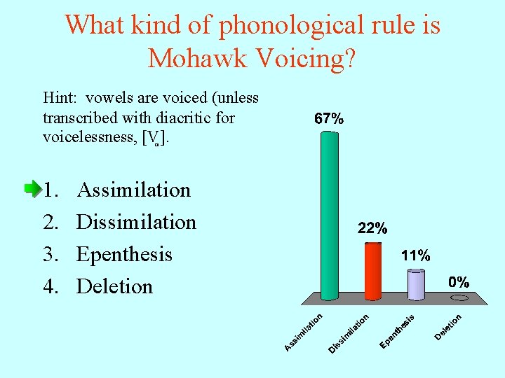 What kind of phonological rule is Mohawk Voicing? Hint: vowels are voiced (unless transcribed