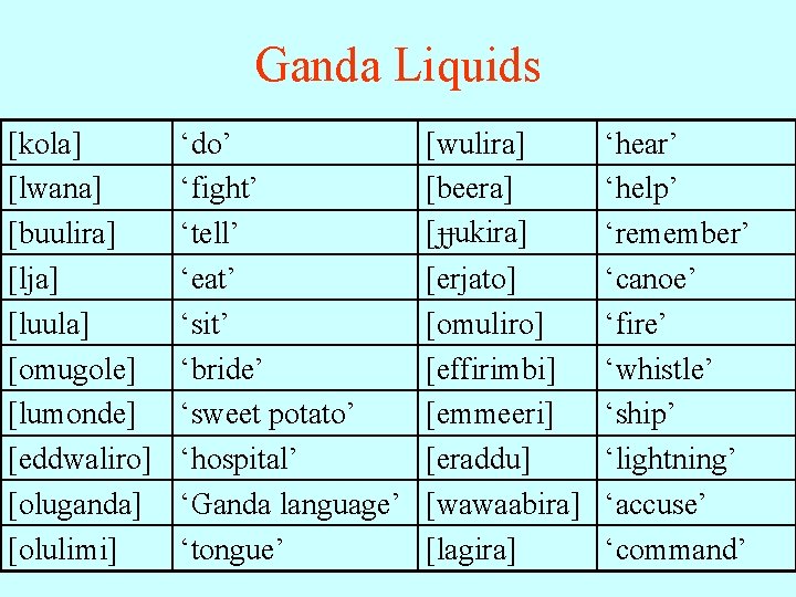 Ganda Liquids [kola] [lwana] [buulira] [lja] [luula] [omugole] [lumonde] [eddwaliro] [oluganda] [olulimi] ‘do’ ‘fight’