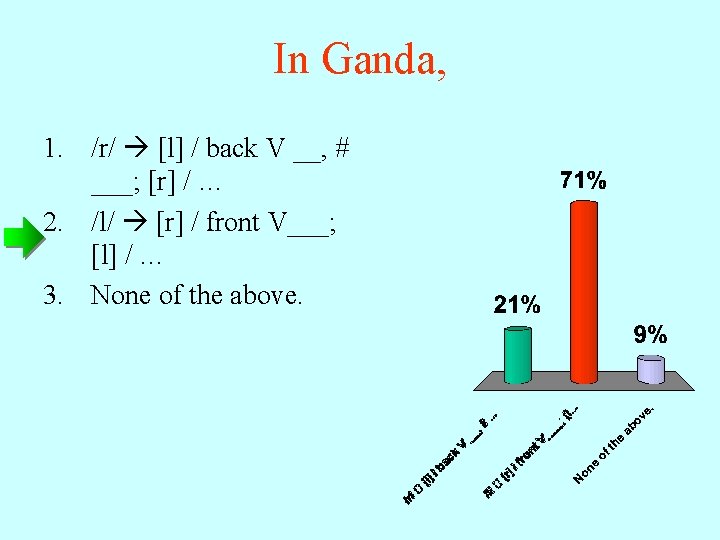 In Ganda, 1. /r/ [l] / back V __, # ___; [r] / …
