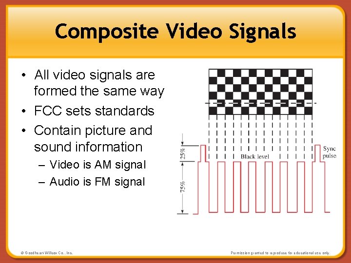 Composite Video Signals • All video signals are formed the same way • FCC