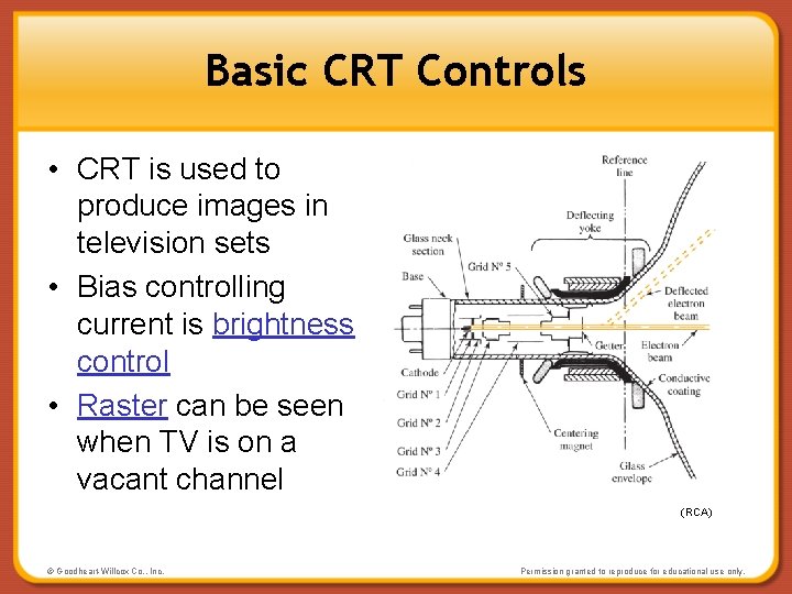 Basic CRT Controls • CRT is used to produce images in television sets •