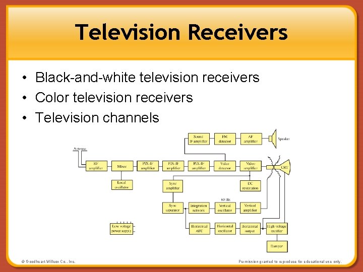 Television Receivers • Black-and-white television receivers • Color television receivers • Television channels ©