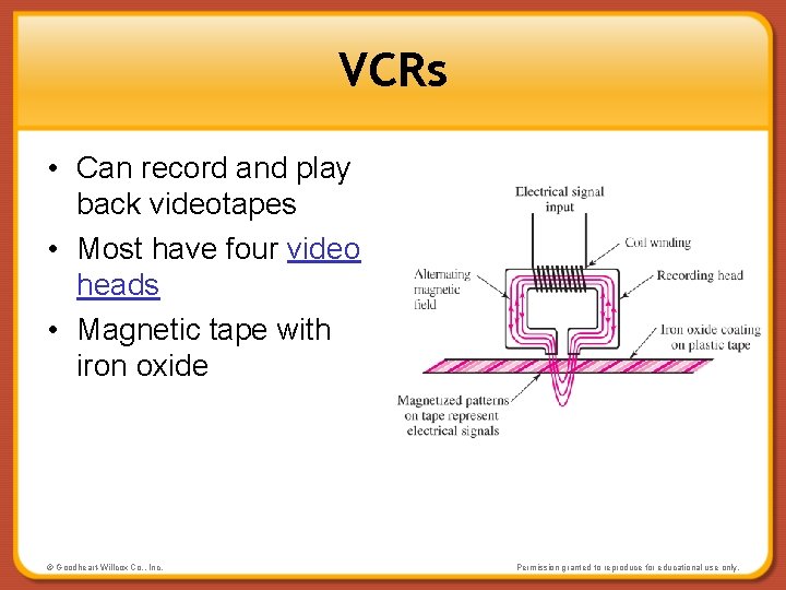 VCRs • Can record and play back videotapes • Most have four video heads