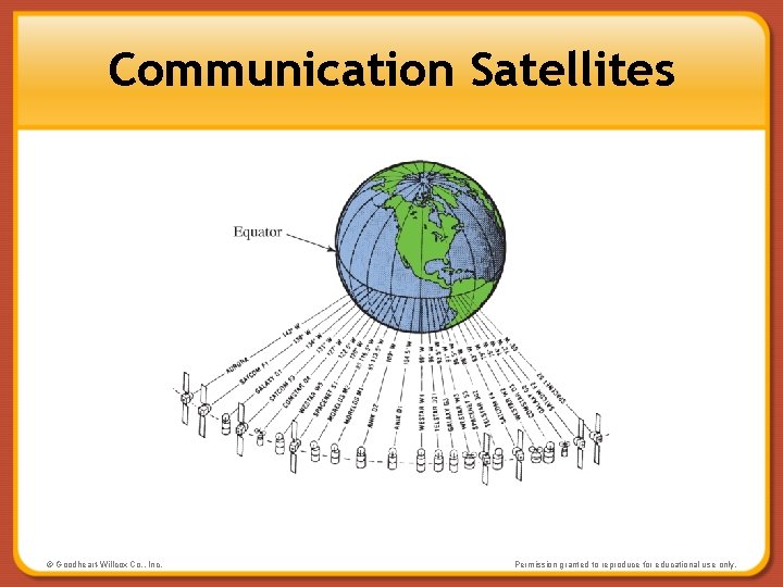Communication Satellites © Goodheart-Willcox Co. , Inc. Permission granted to reproduce for educational use