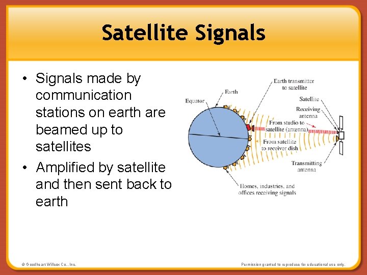 Satellite Signals • Signals made by communication stations on earth are beamed up to