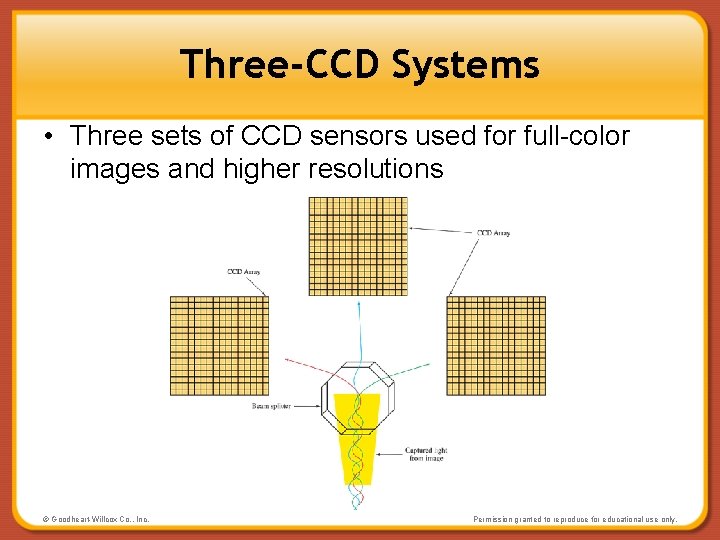 Three-CCD Systems • Three sets of CCD sensors used for full-color images and higher