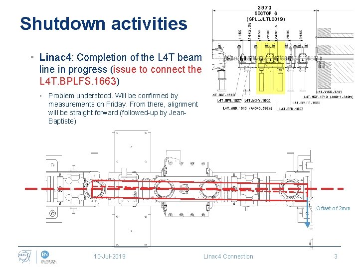 Shutdown activities • Linac 4: Completion of the L 4 T beam line in