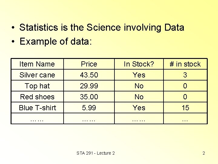  • Statistics is the Science involving Data • Example of data: Item Name