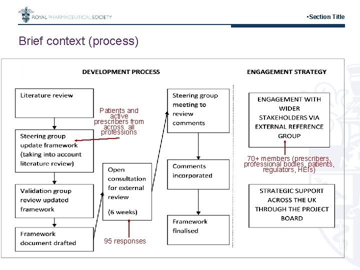  • Section Title Brief context (process) Patients and active prescribers from across all