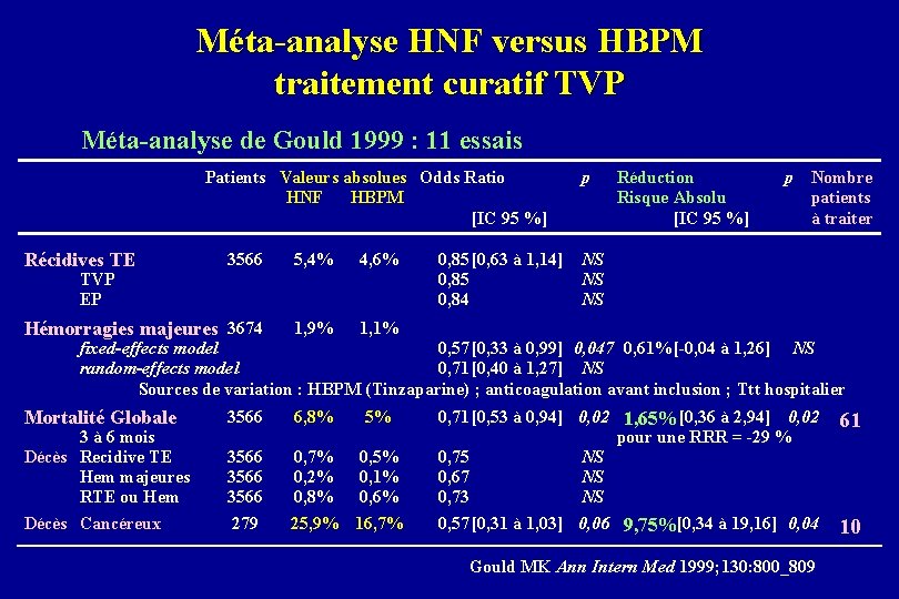 Méta-analyse HNF versus HBPM traitement curatif TVP Méta-analyse de Gould 1999 : 11 essais
