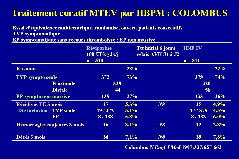 Traitement curatif MTEV par HBPM : COLOMBUS Essai d'équivalence multicentrique, randomisé, ouvert, patients consécutifs