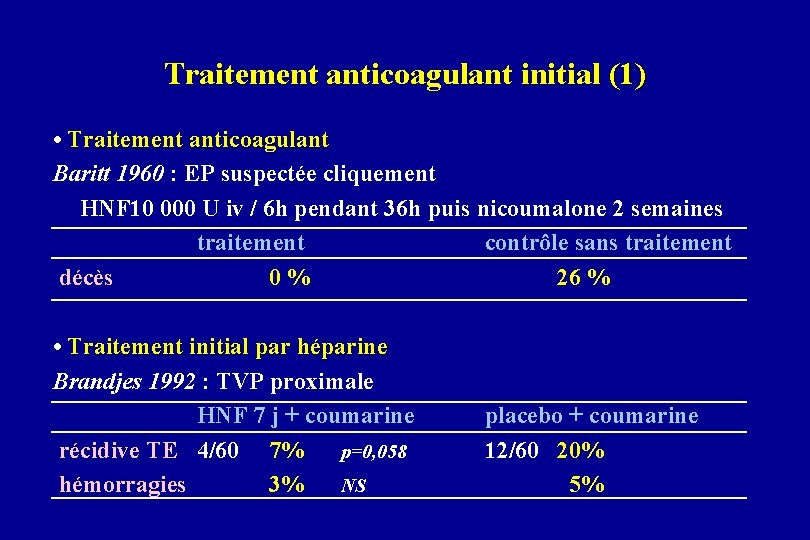 Traitement anticoagulant initial (1) • Traitement anticoagulant Baritt 1960 : EP suspectée cliquement HNF