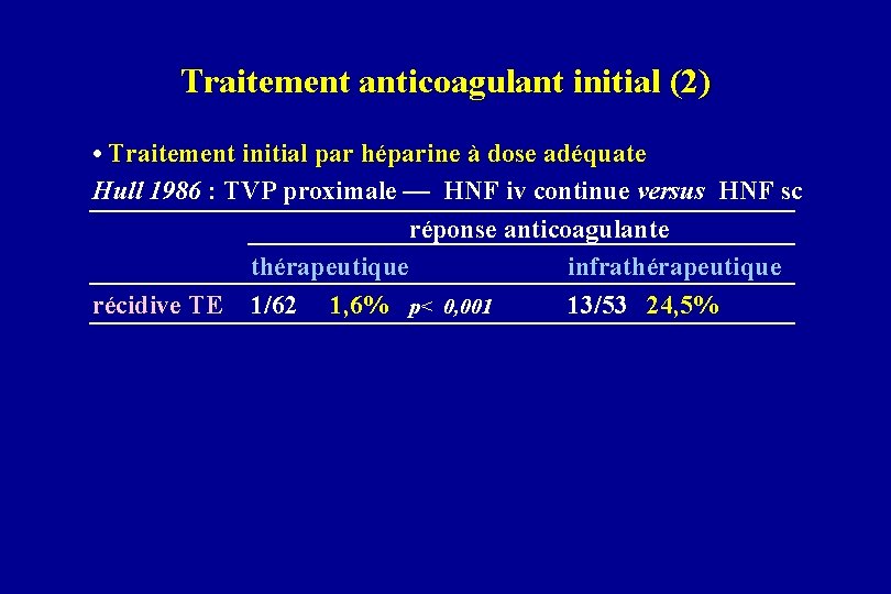 Traitement anticoagulant initial (2) • Traitement initial par héparine à dose adéquate Hull 1986