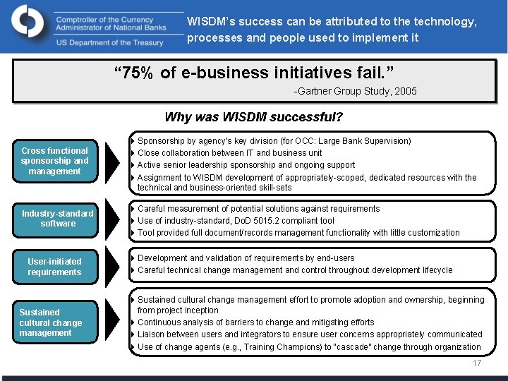 WISDM’s success can be attributed to the technology, processes and people used to implement
