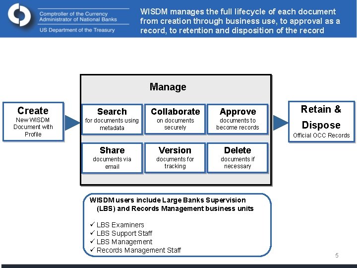 WISDM manages the full lifecycle of each document from creation through business use, to