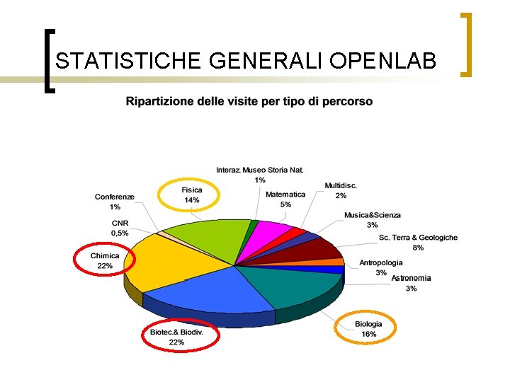 STATISTICHE GENERALI OPENLAB 