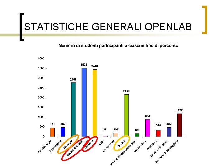 STATISTICHE GENERALI OPENLAB 