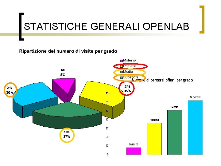 STATISTICHE GENERALI OPENLAB 
