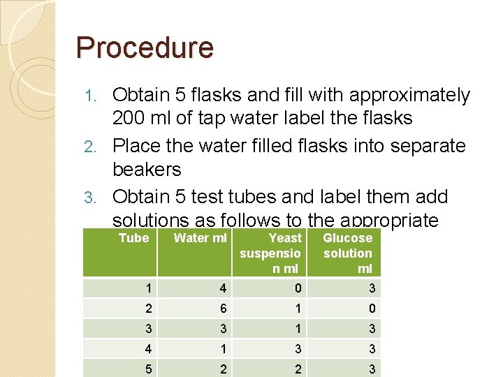 Procedure Obtain 5 flasks and fill with approximately 200 ml of tap water label