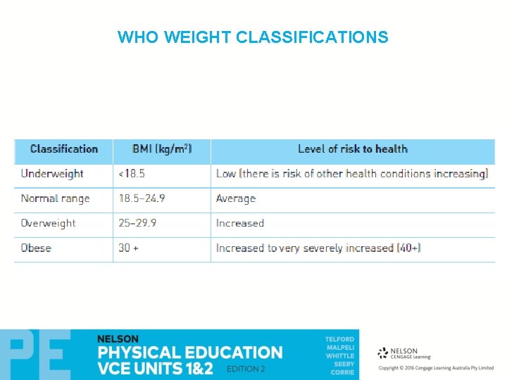 WHO WEIGHT CLASSIFICATIONS 