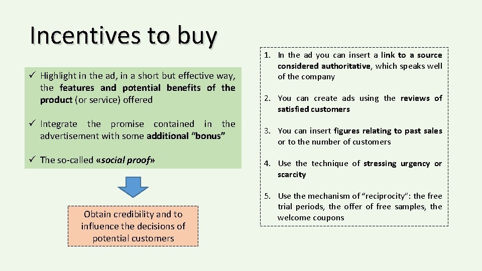 Incentives to buy ü Highlight in the ad, in a short but effective way,