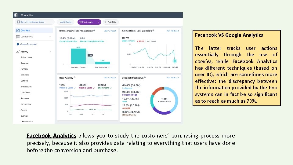 Facebook VS Google Analytics The latter tracks user actions essentially through the use of