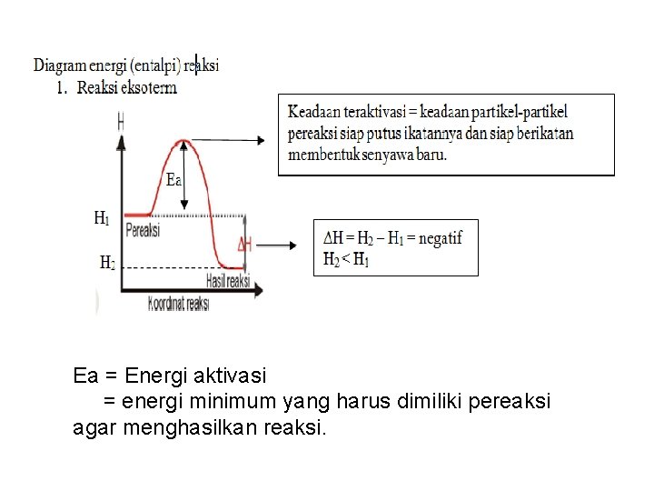 Ea = Energi aktivasi = energi minimum yang harus dimiliki pereaksi agar menghasilkan reaksi.