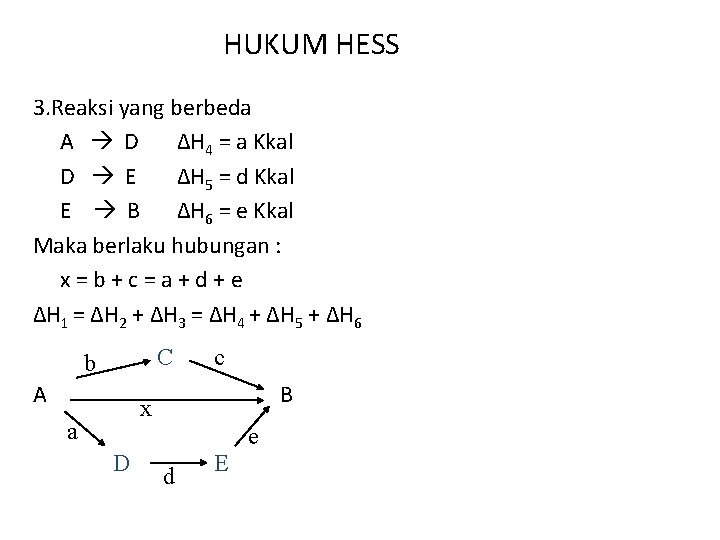 HUKUM HESS 3. Reaksi yang berbeda A D ΔH 4 = a Kkal D