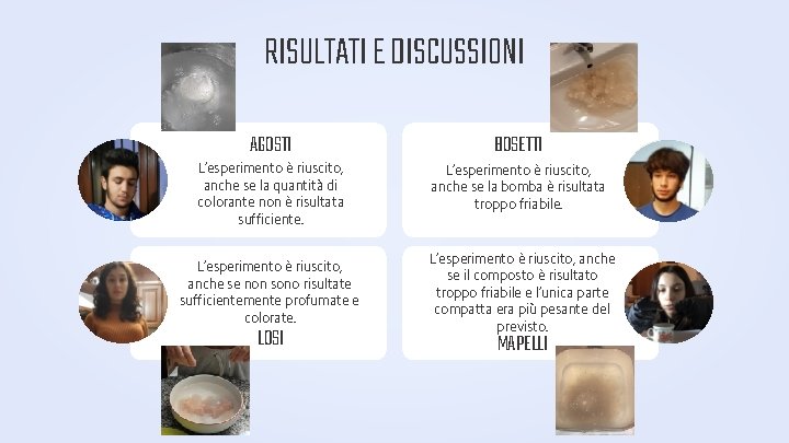 RISULTATI E DISCUSSIONI AGOSTI BOSETTI L’esperimento è riuscito, anche se la quantità di colorante