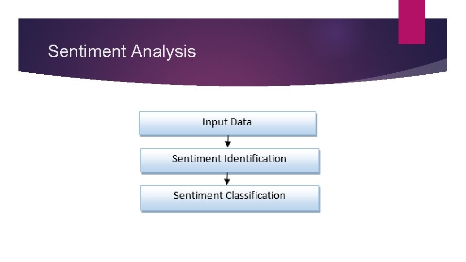 SENTIMENT CLASSIFICATION TECHNIQUES FOR ARABIC LANGUAGE A SURVEY