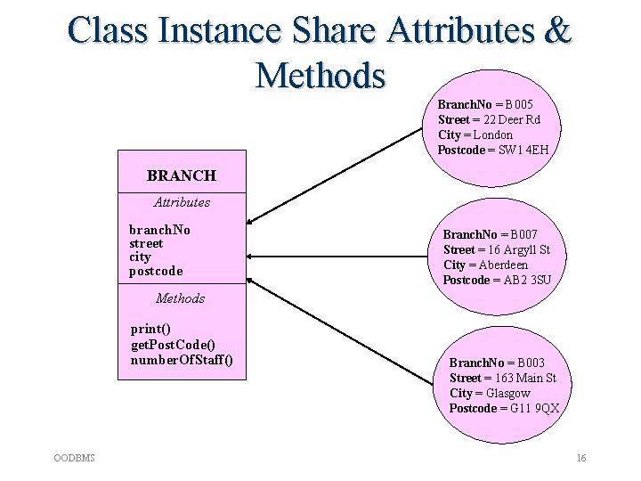 Class Instance Share Attributes & Methods Branch. No = B 005 Street = 22 Class Instance Share Attributes & Methods Branch. No = B 005 Street = 22