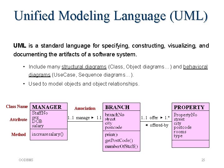 Unified Modeling Language (UML) UML is a standard language for specifying, constructing, visualizing, and Unified Modeling Language (UML) UML is a standard language for specifying, constructing, visualizing, and