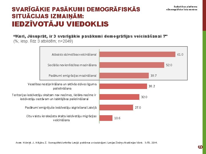 Sadarbības platforma «Demogrāfisko lietu centrs» SVARĪGĀKIE PASĀKUMI DEMOGRĀFISKĀS SITUĀCIJAS IZMAIŅĀM: IEDZĪVOTĀJU VIEDOKLIS “Kuri, Jūsuprāt,