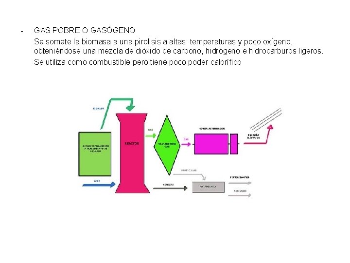 - GAS POBRE O GASÓGENO Se somete la biomasa a una pirolisis a altas