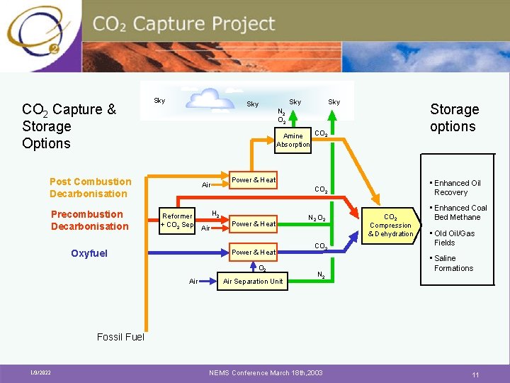 Carbon Dioxide Capture and Storage Challenges Helen Kerr