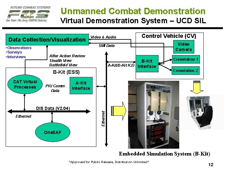 Unmanned Combat Demonstration Virtual Demonstration System – UCD SIL Data Collection/Visualization Video & Audio