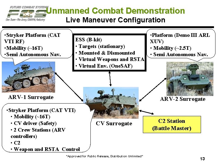 Unmanned Combat Demonstration Live Maneuver Configuration • Stryker Platform (CAT VTI RF) • Mobility