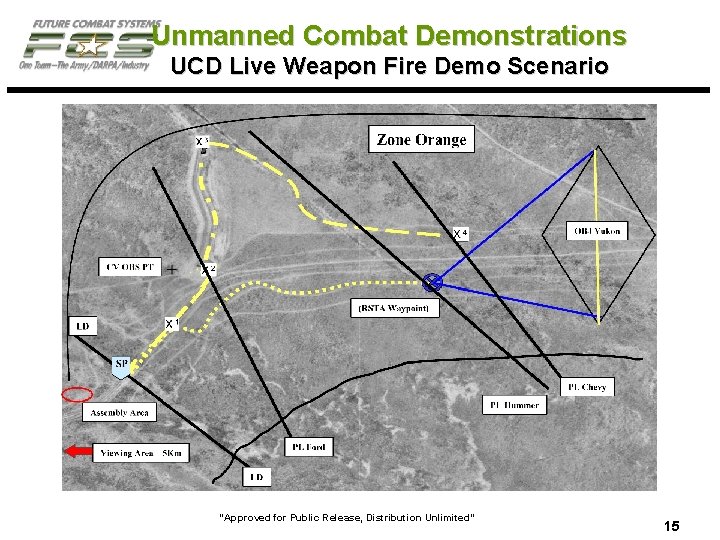 Unmanned Combat Demonstrations UCD Live Weapon Fire Demo Scenario “Approved for Public Release, Distribution