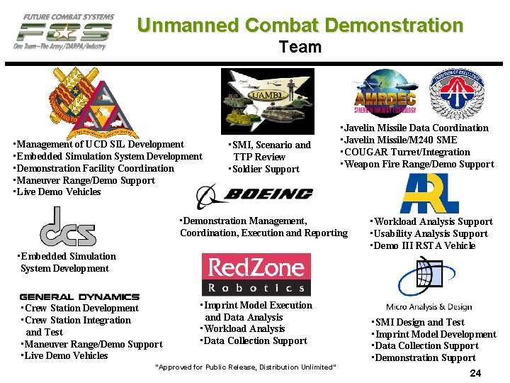 Unmanned Combat Demonstration Team • Management of UCD SIL Development • Embedded Simulation System