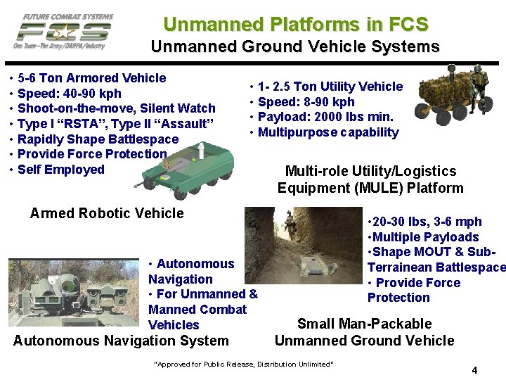 Unmanned Platforms in FCS Unmanned Ground Vehicle Systems • 5 -6 Ton Armored Vehicle
