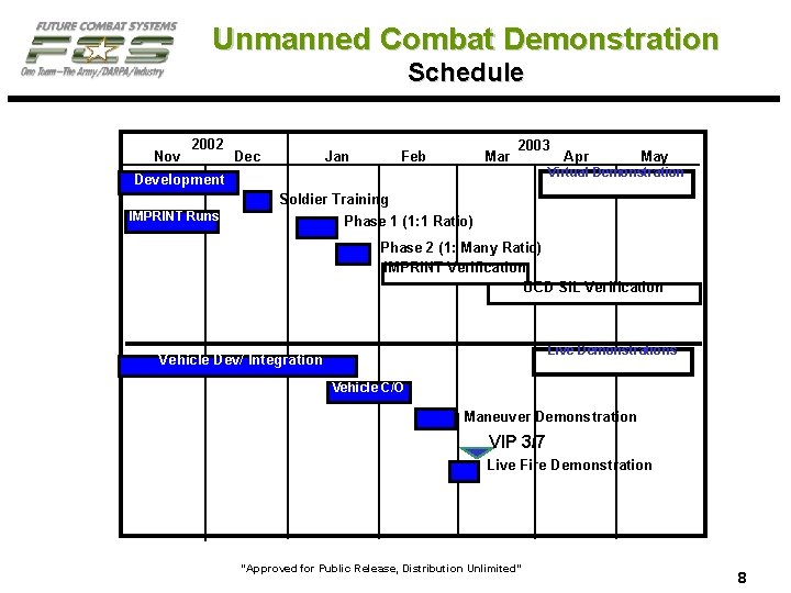 Unmanned Combat Demonstration Schedule Nov 2002 Dec Jan Feb Mar 2003 Apr May Virtual