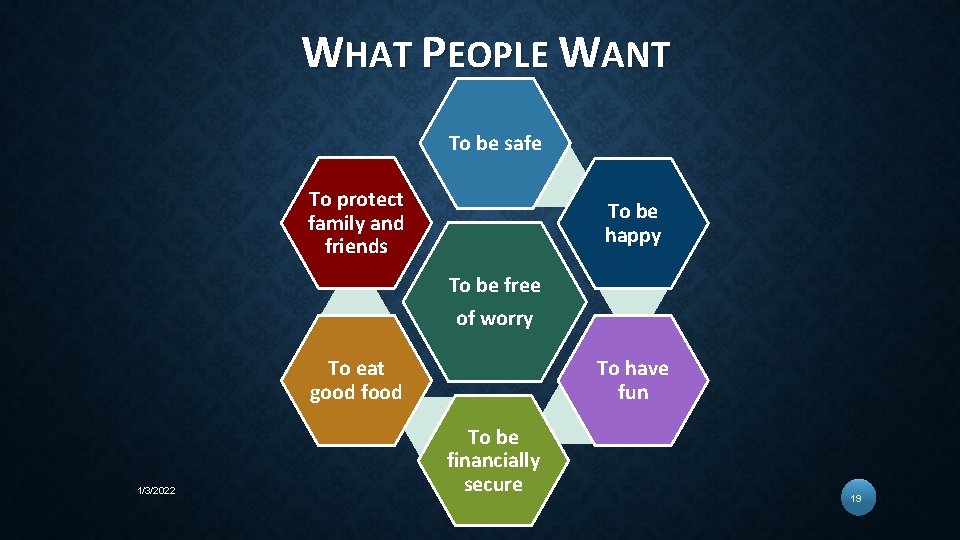 WHAT PEOPLE WANT To be safe To protect family and friends To be happy